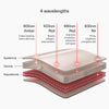 CurrentBody Skin LED Lip + Eye Mask Kit